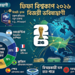 FIFA World Cup 2026 winner predictions and top football players