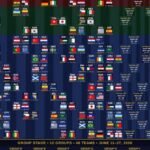 FIFA World Cup 2026 host cities, schedule, teams, and stadiums