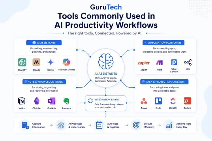 Best AI productivity tools to boost your daily workflow efficiency
