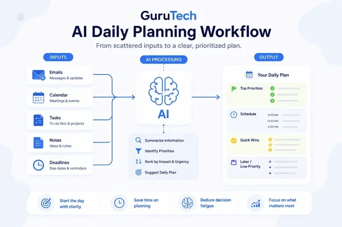 Best AI productivity tools to boost your daily workflow efficiency