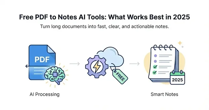 Best AI tool to convert PDF to notes for students