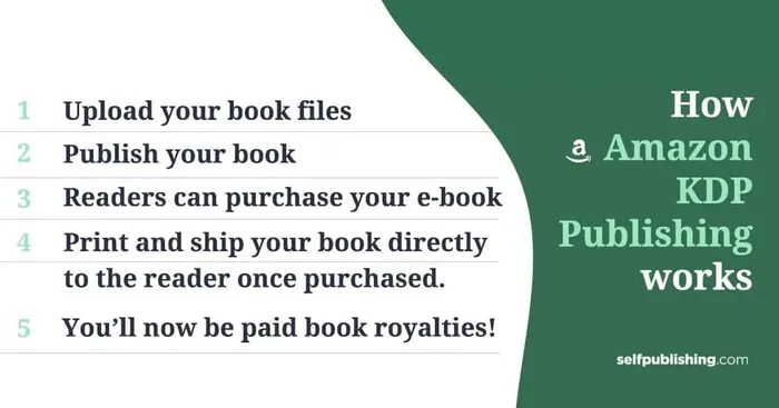 How to Make Money with Amazon KDP Simple Steps
