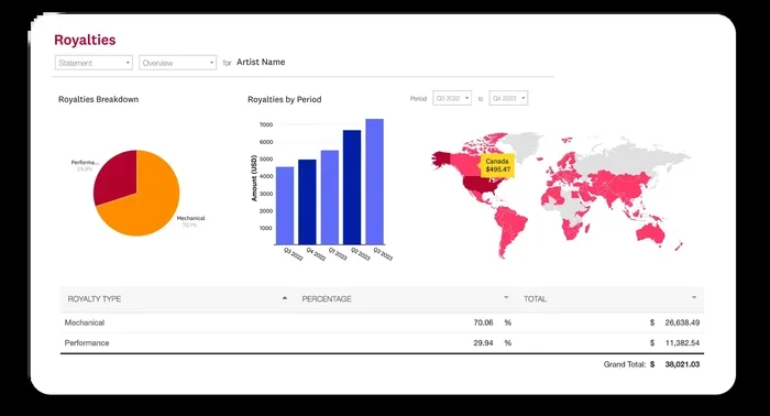 Sansuu Royalty Review Discover The Truth About This Platform