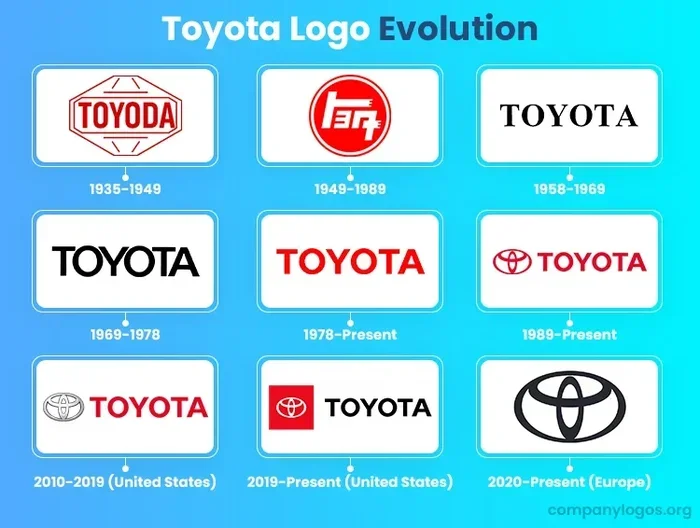 What Brands Does Toyota Own A Complete Guide