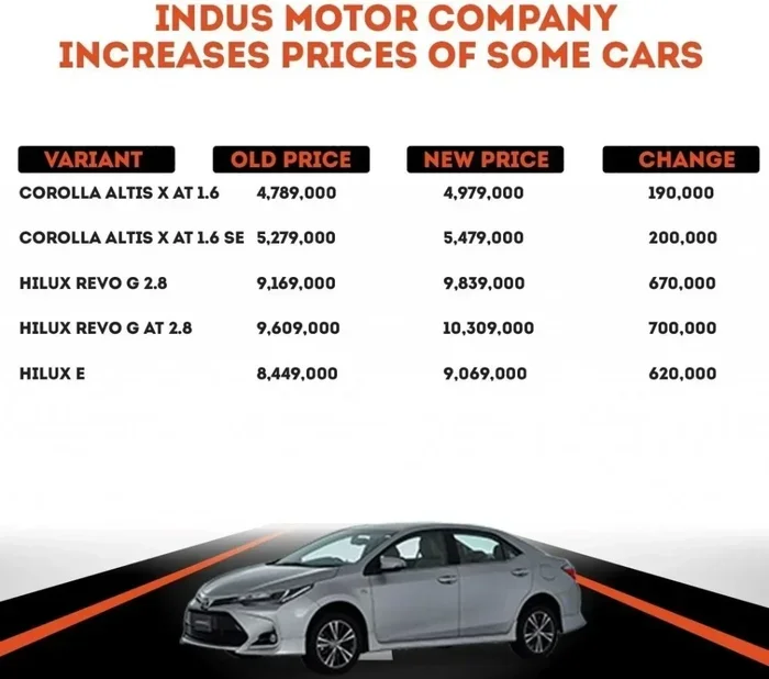 Does Toyota Hold Its Value Well Compared to Other Brands