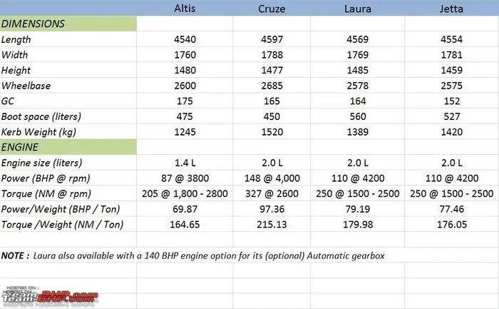 How Much Does a Toyota Corolla Weigh Full Specs