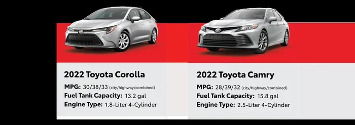 Toyota Corolla MPG Guide How Many Miles Per Gallon Does It Get