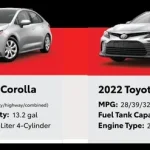 How Many Miles Per Gallon For a Toyota Corolla