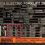 How Much Does a Toyota Forklift Weigh Exact Specs and Guide