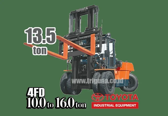 How Much Does a Toyota Forklift Weigh Exact Specs and Guide