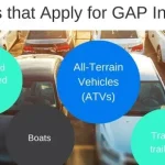 What Does Toyota Gap Insurance Cover For You