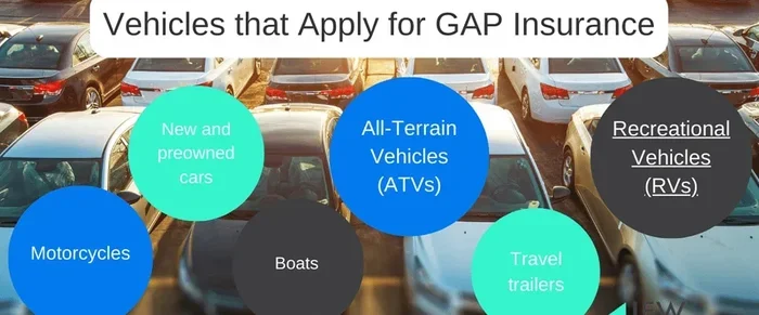 What Does Toyota Gap Insurance Cover For You