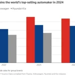 How Many Cars Did Toyota Sell In 2023 Global Sales Breakdown