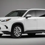 Are Toyota Highlanders 4 Wheel Drive Complete Model Guide