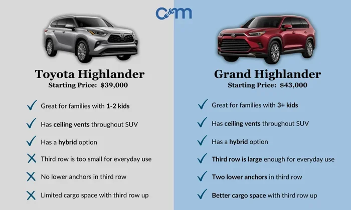 What Is the Length of a Toyota Highlander Explained