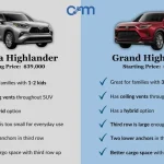 How Big is Toyota Highlander Complete Size Guide
