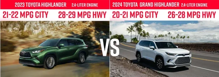 How Many Miles Per Gallon Does a Toyota Highlander Get