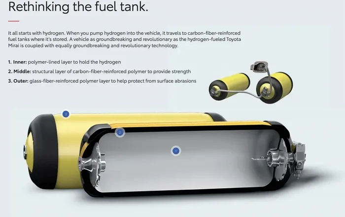 Toyota Hybrid 18 Gallon How Many Km Does It Go