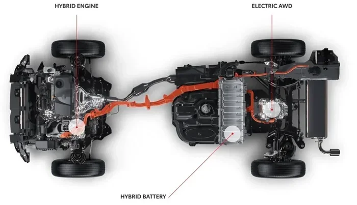 How Does the Toyota Hybrid Work Explained Simply