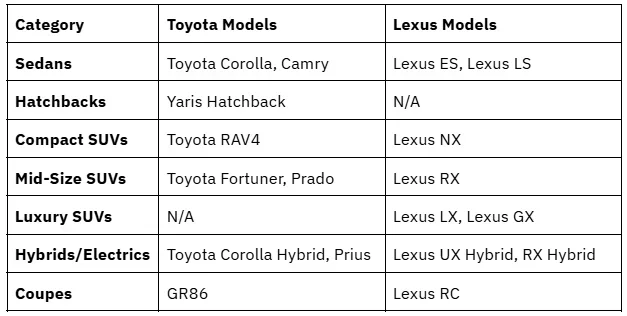 Is Toyota Made by Lexus Find the Truth Behind the Brands