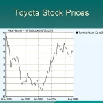 Why is Toyota Stock Down Today and What It Means for Investors