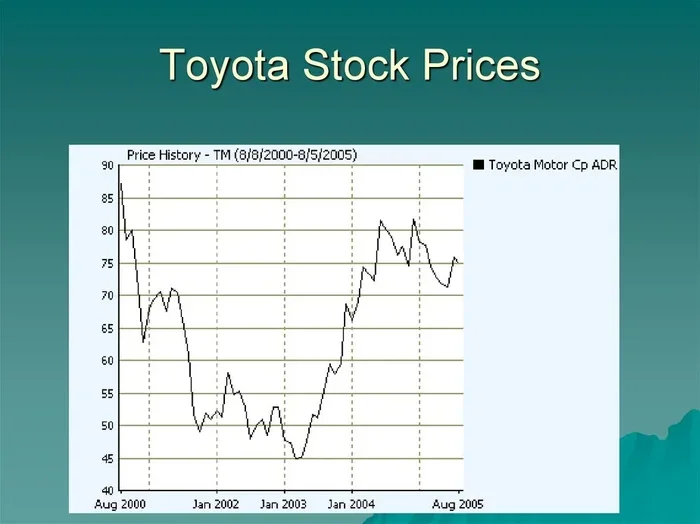 Why is Toyota Stock Down Today and What It Means for Investors