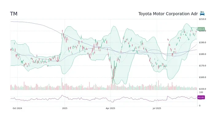 Is Toyota A Publicly Traded Company Find Out Here