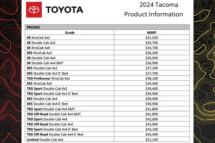 How Much Is the Toyota Tacoma A Complete Cost Guide