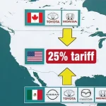 Will Toyotas Be Affected by Tariffs Find Out Now